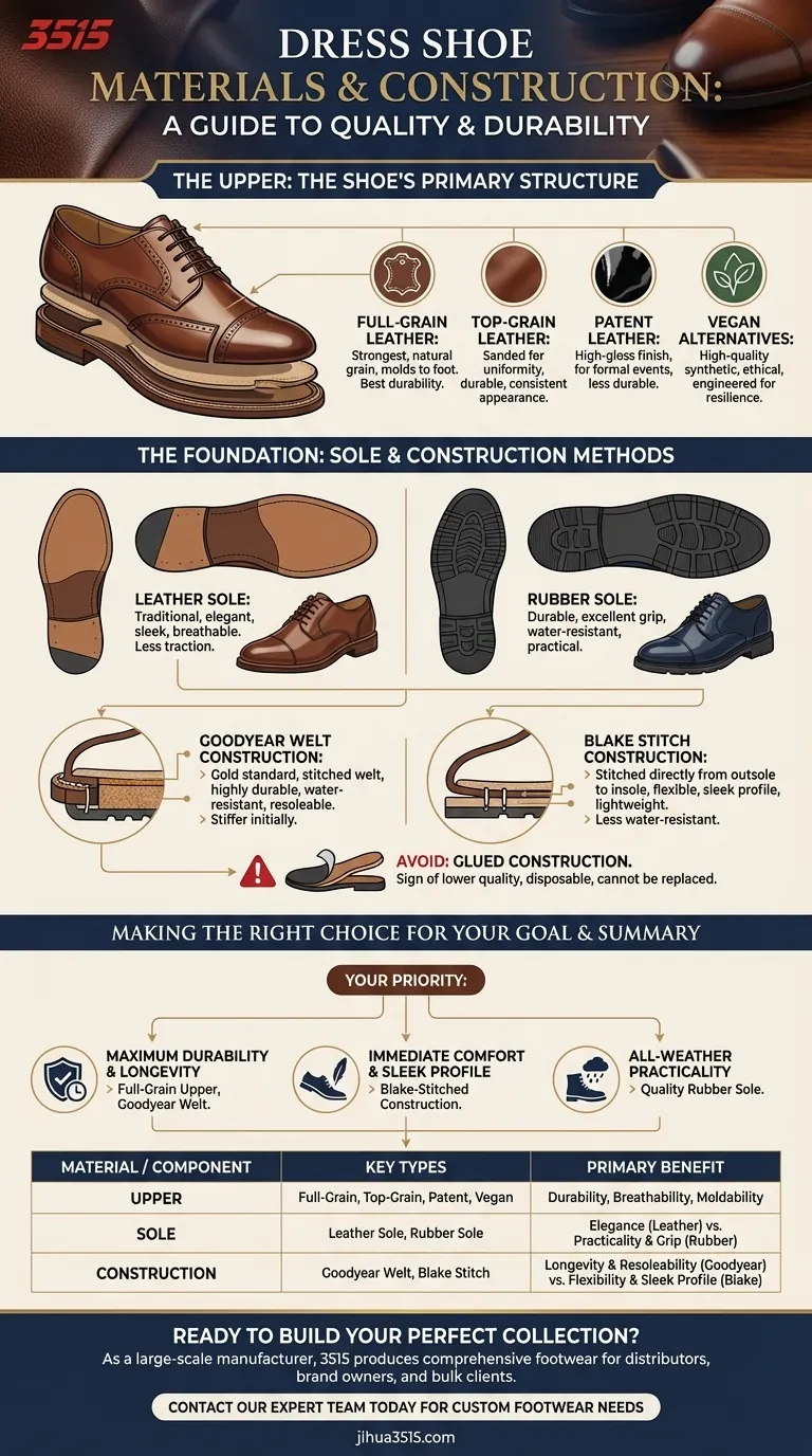 ما هي المواد المستخدمة عادة في صناعة أحذية اللباس؟ دليل الجودة والمتانة دليل مرئي