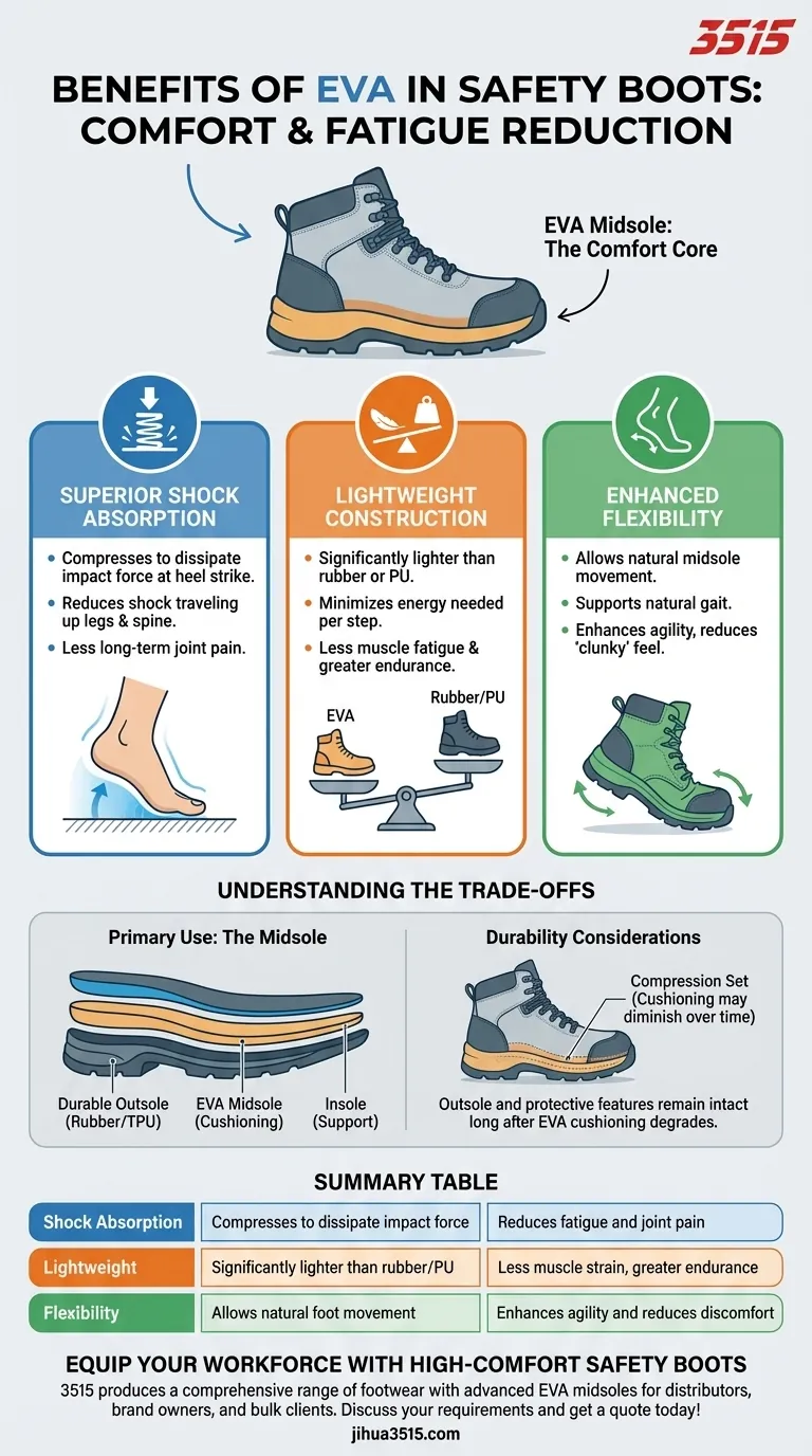 ¿Cuáles son los beneficios de usar EVA en botas de seguridad? Mejora la comodidad y reduce la fatiga Guía Visual