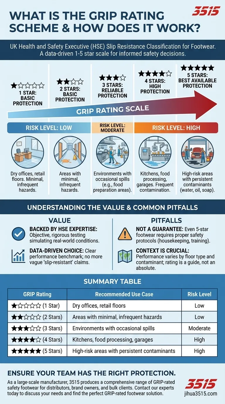 Quel est le système de notation GRIP et comment fonctionne-t-il ? Un guide clair sur les chaussures antidérapantes Guide Visuel