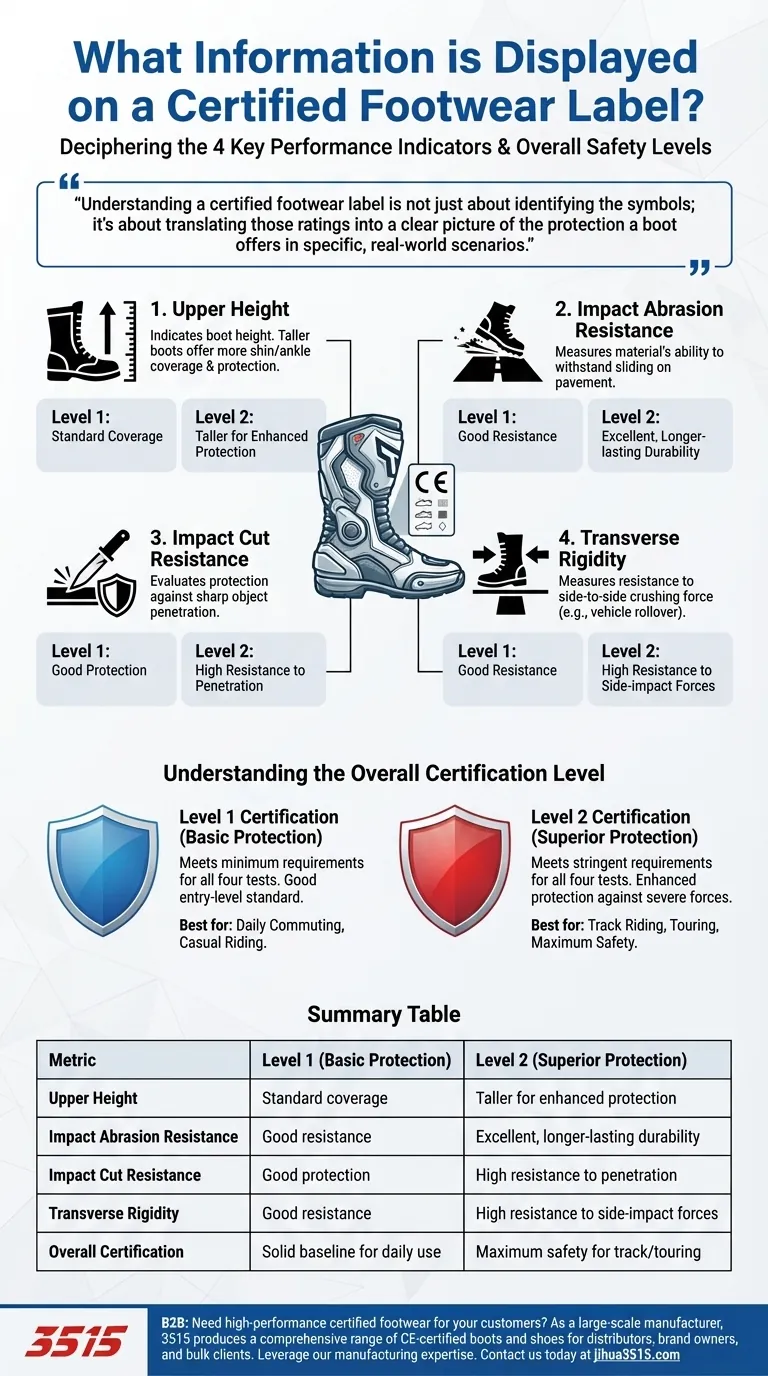Quelles informations sont affichées sur une étiquette de chaussure certifiée ? Décoder les indices CE pour une sécurité maximale Guide Visuel