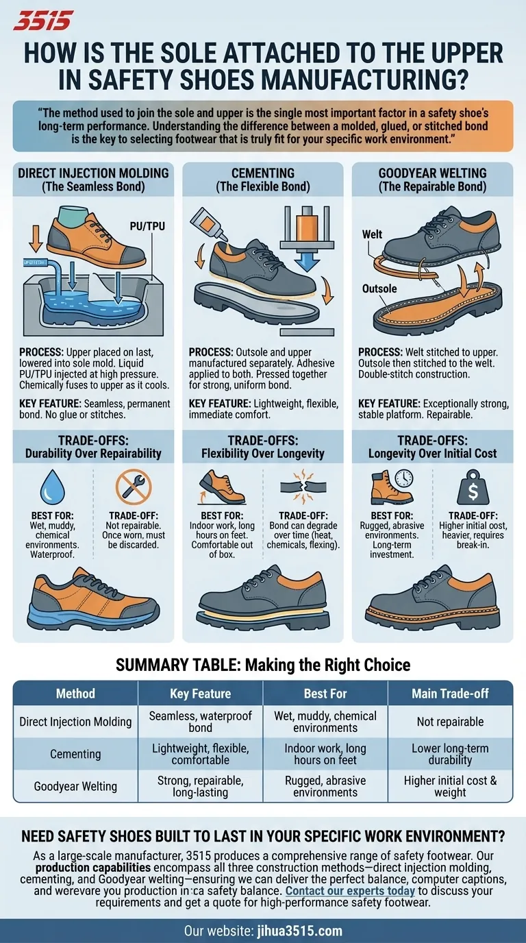 Comment la semelle est-elle fixée à la tige dans la fabrication de chaussures de sécurité ? Choisissez la bonne liaison pour la durabilité Guide Visuel