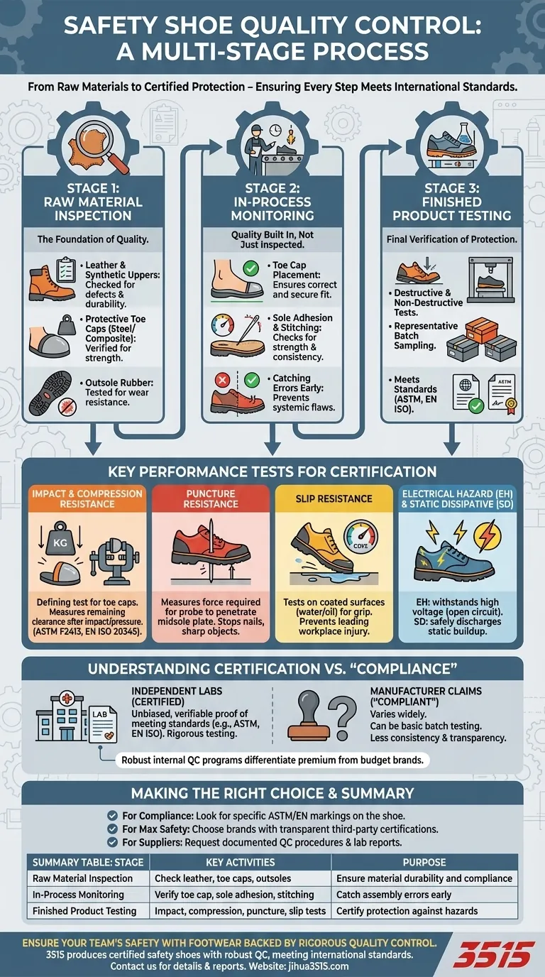 Какие меры контроля качества принимаются при производстве защитной обуви? Обеспечение максимальной защиты и соответствия требованиям Визуальное руководство