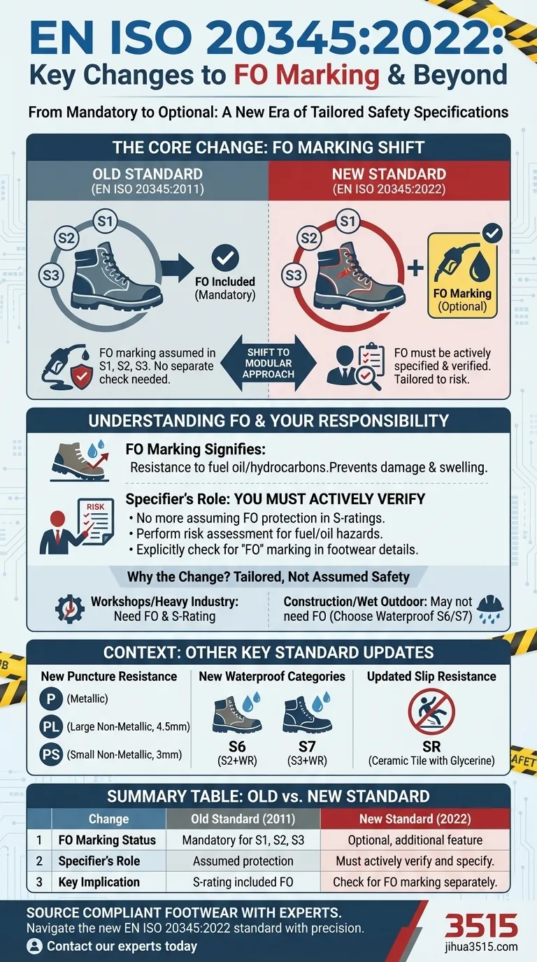 新しいEN ISO 20345規格では、FOマーキングに関してどのような変更がありますか？オプションになりました。 ビジュアルガイド