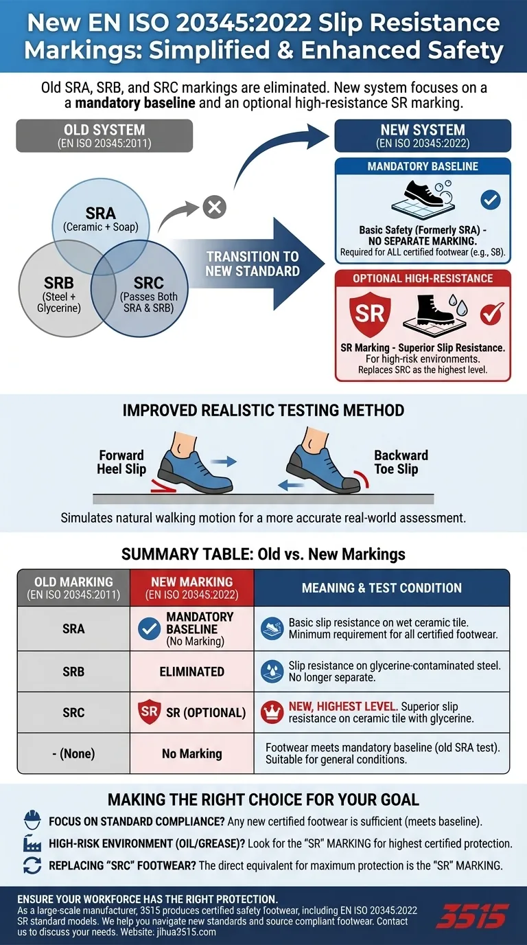 Come la nuova norma EN ISO 20345 modifica le marcature di resistenza allo scivolamento? Comprendere il Sistema SR Semplificato Guida Visiva