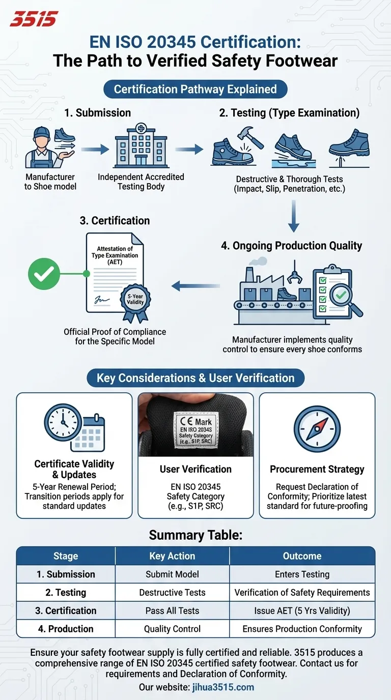 Как сертифицируется соответствие стандарту EN ISO 20345? Путь к независимой проверке Визуальное руководство