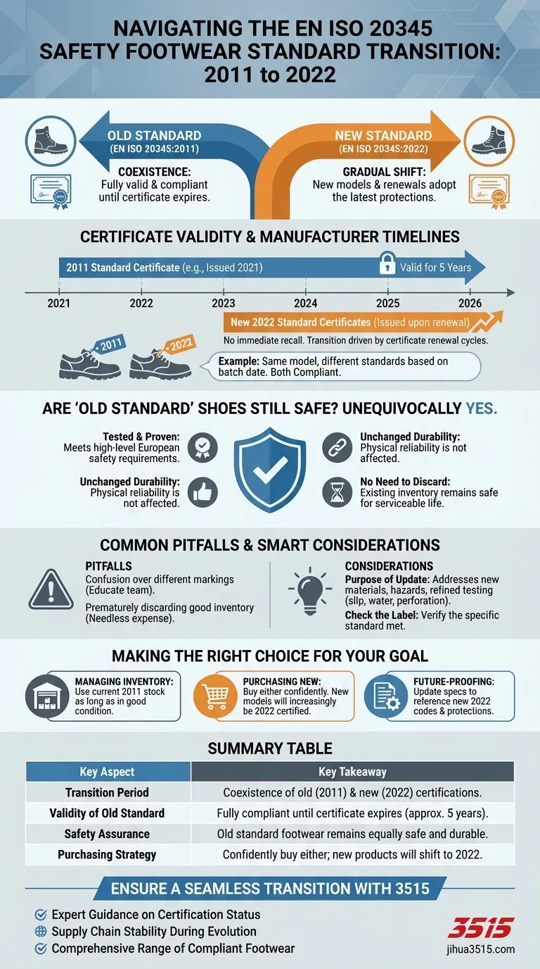 ¿Qué deben saber los usuarios sobre el período de transición entre las normas EN ISO 20345 antigua y nueva? Una guía para el cumplimiento Guía Visual