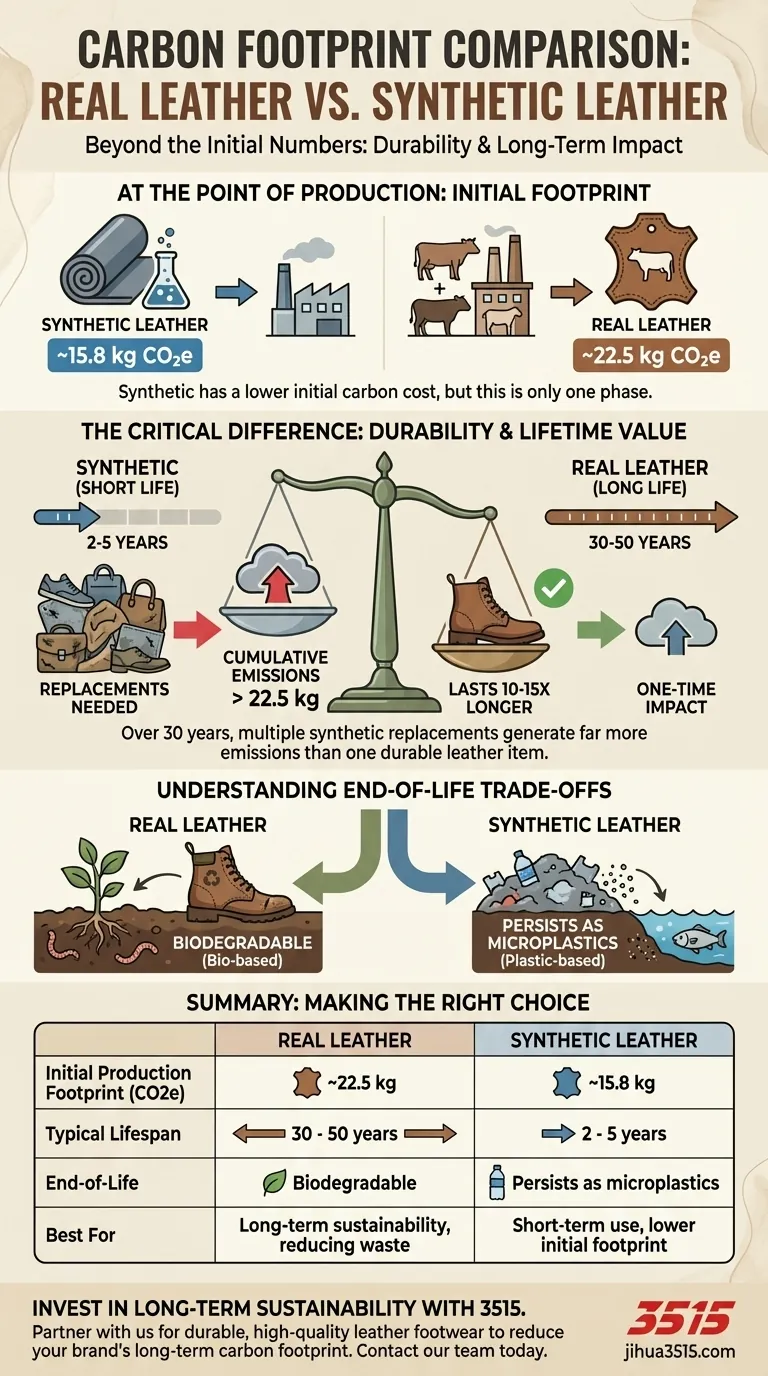 Quelle est la comparaison de l'empreinte carbone entre le cuir véritable et le cuir synthétique ? Découvrez le gagnant de la durabilité à long terme Guide Visuel