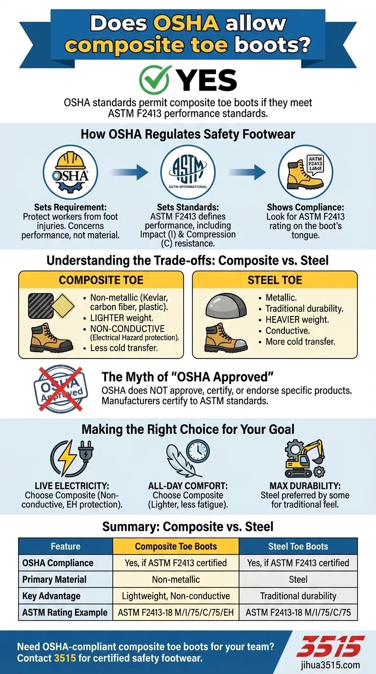 OSHA는 복합 발가락 부츠를 허용합니까? 규정 준수 및 안전 표준 이해 시각적 가이드