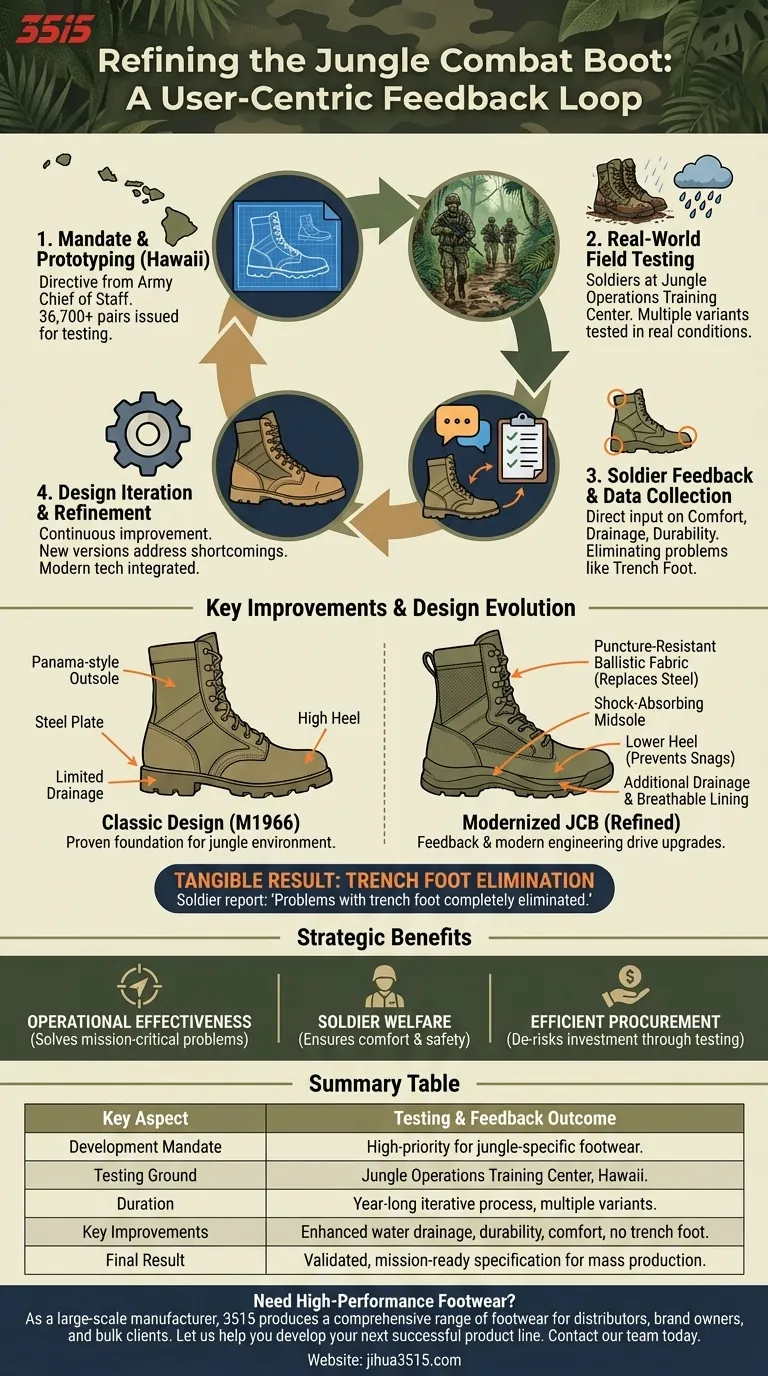 Quel processus de test et de retour d'information a été utilisé pour affiner la conception de la botte de jungle ? Une itération d'un an pilotée par les soldats Guide Visuel