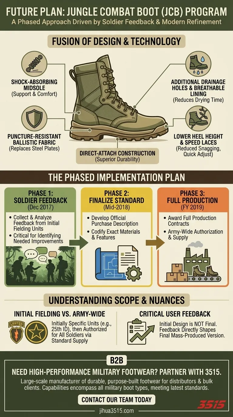 Quel est le plan futur pour le programme de bottes de combat jungle ? Un déploiement progressif basé sur les commentaires des soldats Guide Visuel