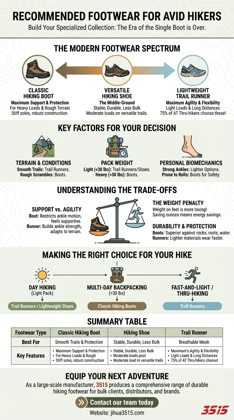 Quelle est la recommandation pour les randonneurs passionnés en matière de chaussures ? Construisez votre arsenal ultime pour les sentiers Guide Visuel