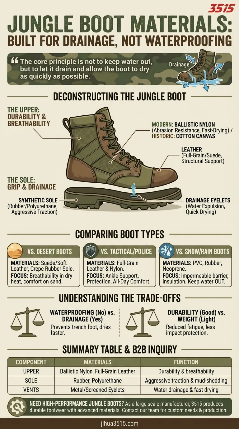 Quels matériaux sont utilisés dans la construction des bottes de jungle ? Un guide des chaussures durables et à séchage rapide Guide Visuel