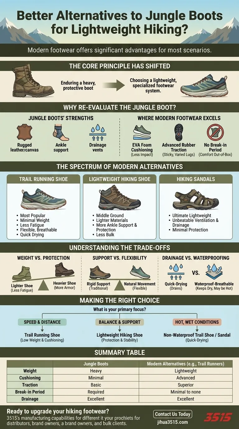 Existe-t-il de meilleures alternatives aux bottes de jungle pour la randonnée légère ? Découvrez des chaussures modernes et légères Guide Visuel