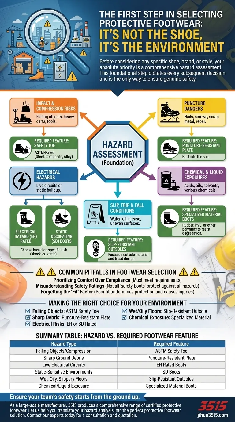 Was ist der erste Schritt bei der Auswahl von Schutzkleidung für die Füße? Beginnen Sie mit einer Gefährdungsbeurteilung Visuelle Anleitung