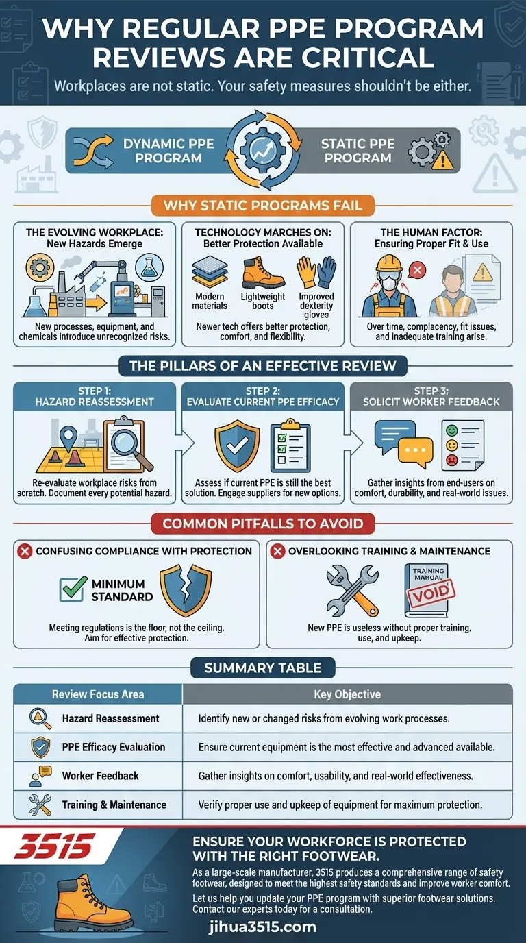 Pourquoi est-il important de réviser et de mettre à jour régulièrement le programme EPI ? Pour se protéger contre l'évolution des dangers sur le lieu de travail Guide Visuel