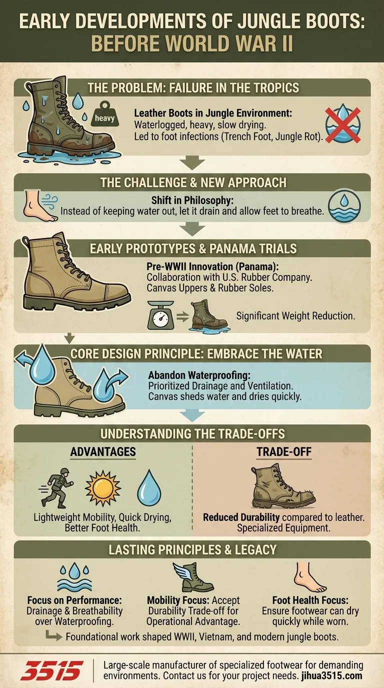 Quels ont été les premiers développements des bottes de jungle avant la Seconde Guerre mondiale ? De Panama à la conception éprouvée Guide Visuel