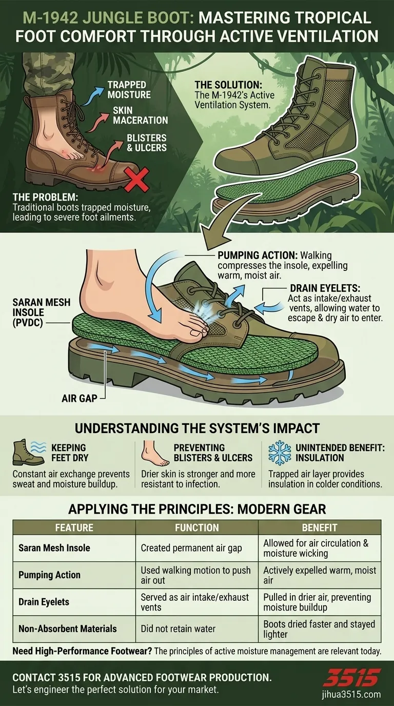 Comment les bottes de jungle M-1942 ont-elles amélioré le confort des pieds ? Maîtriser la gestion de l'humidité Guide Visuel