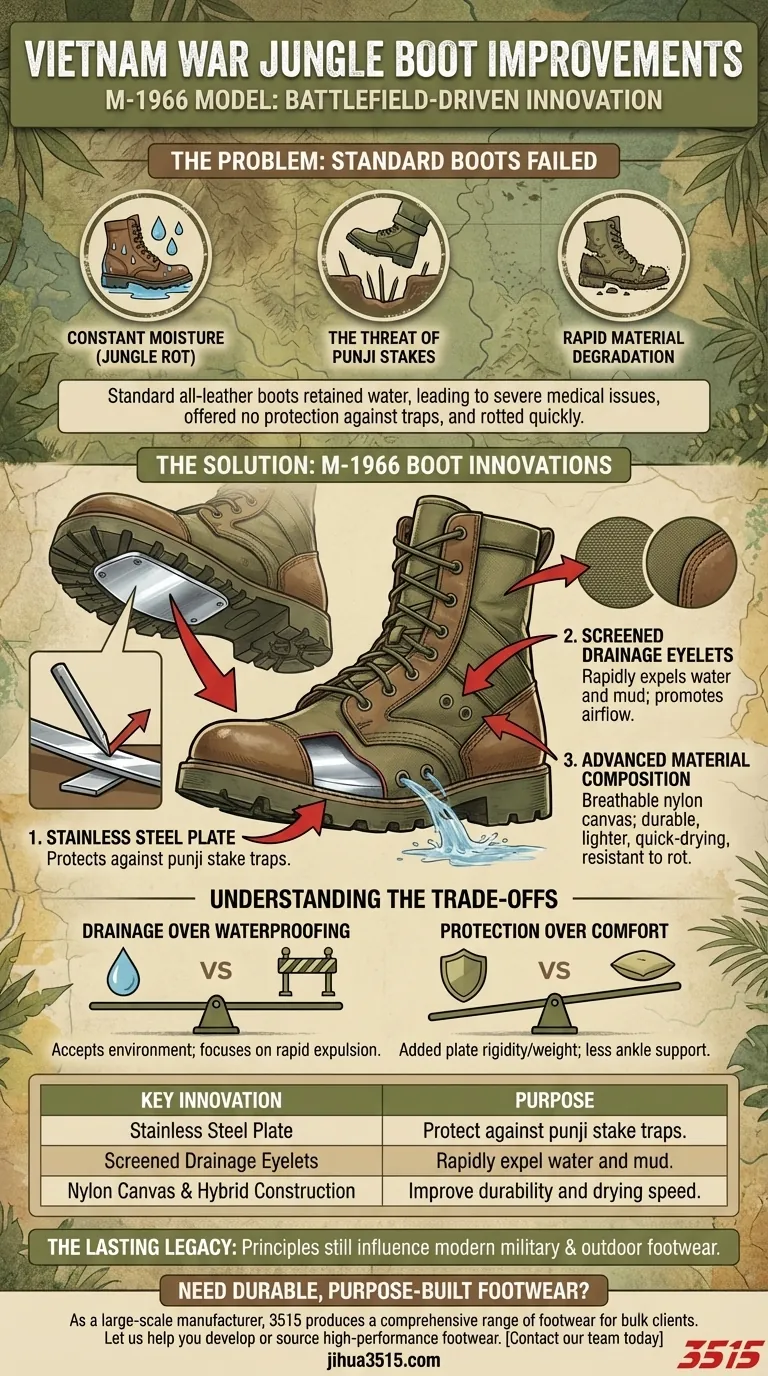 Quelles améliorations ont été apportées aux bottes de jungle pendant la guerre du Vietnam ? Protection et drainage améliorés pour la guerre dans la jungle Guide Visuel