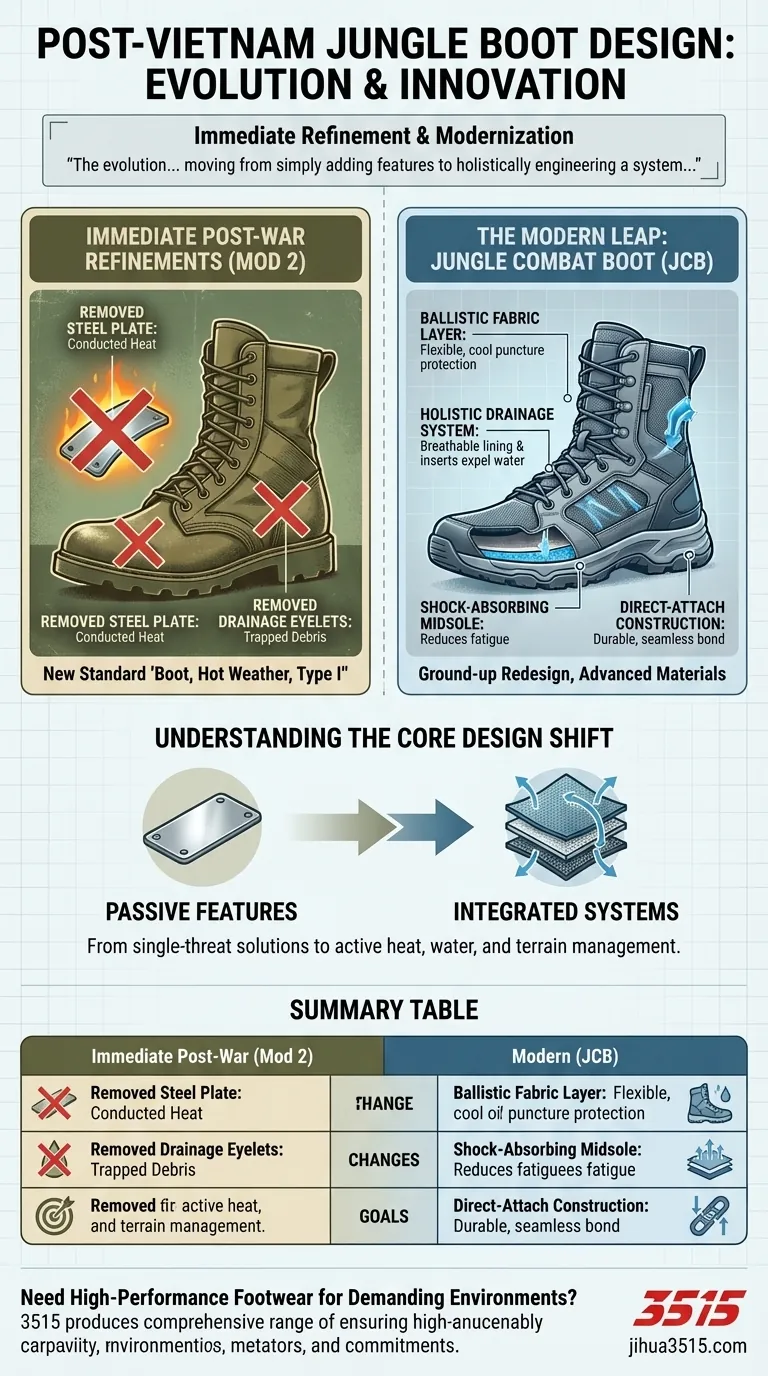 Quels ont été les développements des bottes de jungle après le Vietnam ? Des correctifs réactifs à l'innovation moderne Guide Visuel