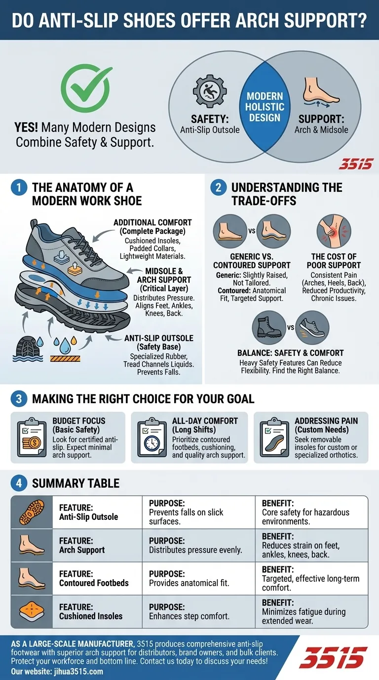 미끄럼 방지 신발은 아치 지지력을 제공합니까? 네, 안전과 하루 종일 편안함을 위해 제공합니다. 시각적 가이드
