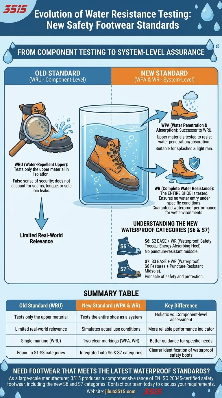 Come sono cambiati i test di resistenza all'acqua nel nuovo standard? Una guida alle nuove marcature WR e WPA Guida Visiva