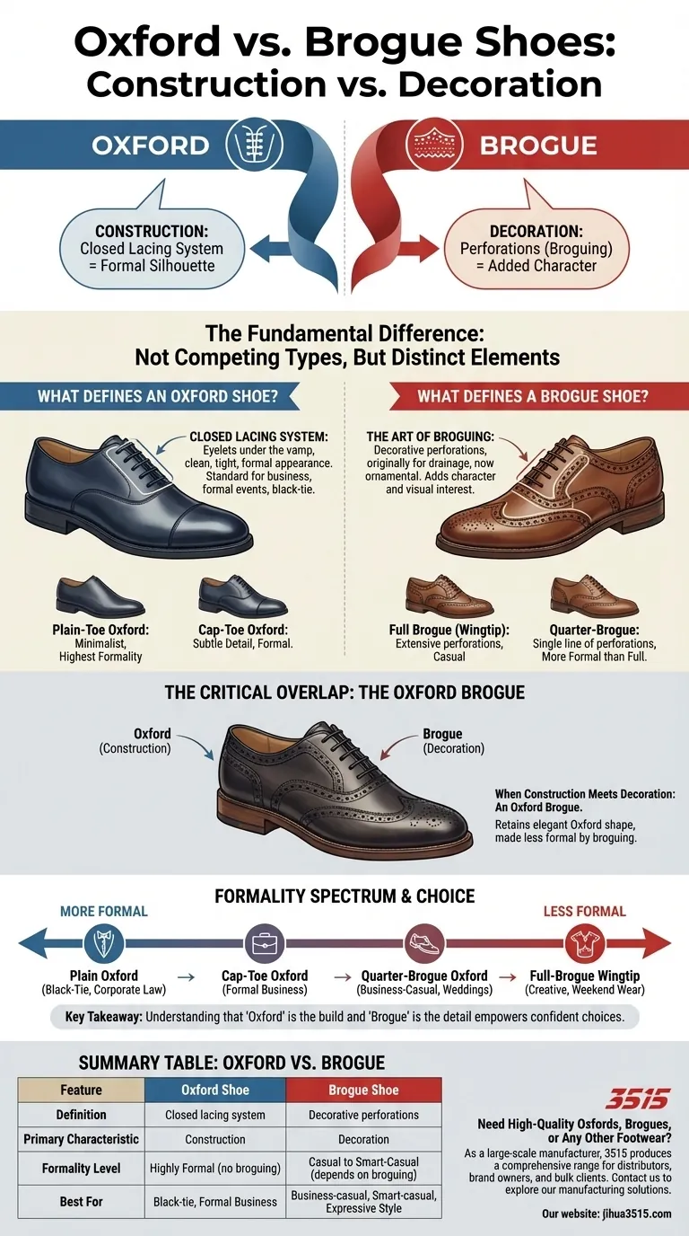 Comment les chaussures Oxford se comparent-elles aux chaussures Brogue ? Comprendre la formalité et le style Guide Visuel