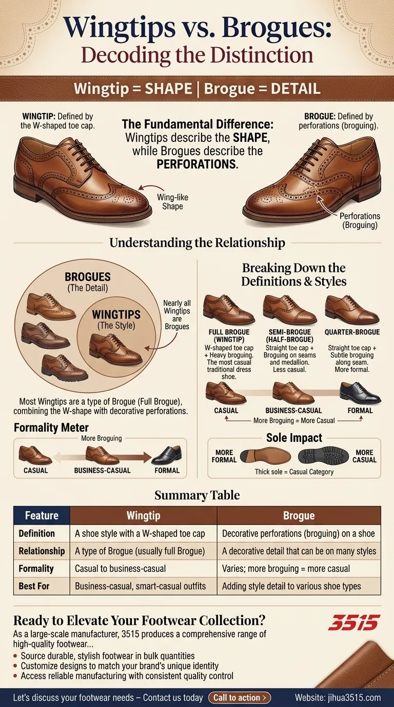 Cosa distingue le scarpe Wingtip dalle Brogue? Una guida allo stile vs. al dettaglio Guida Visiva