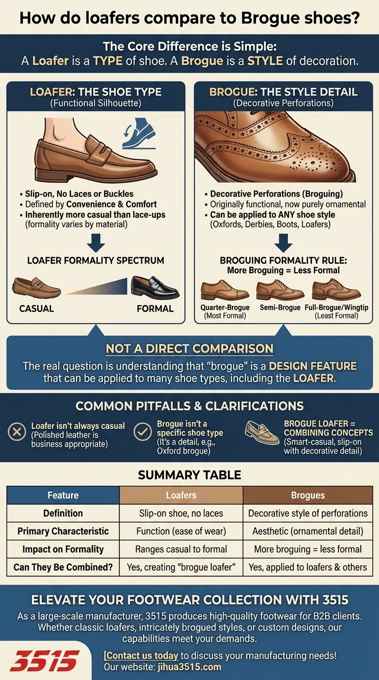 Come si confrontano i mocassini con le scarpe Brogue? Comprendere i tipi di scarpe rispetto agli stili decorativi Guida Visiva