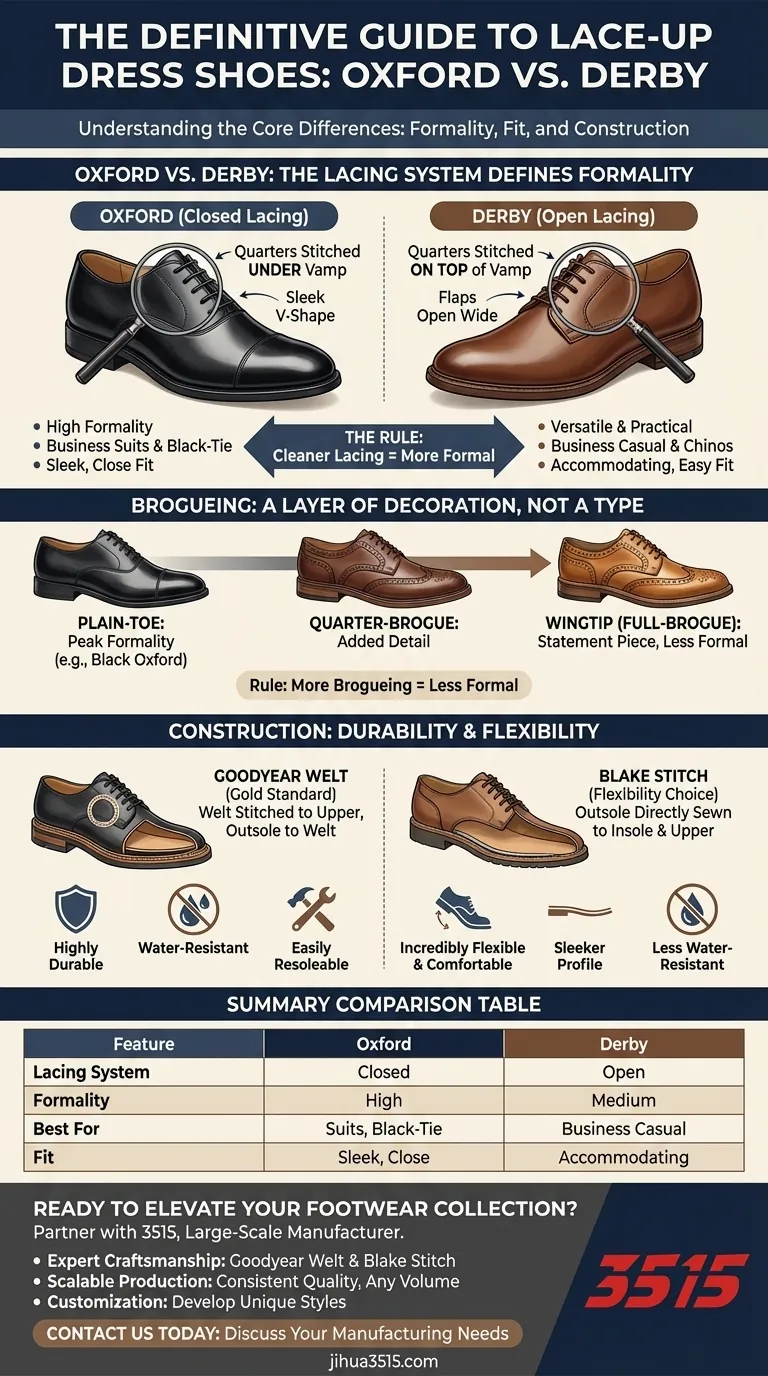 Quali sono i principali tipi di scarpe eleganti con lacci? Una guida a Oxford, Derby e altro ancora Guida Visiva