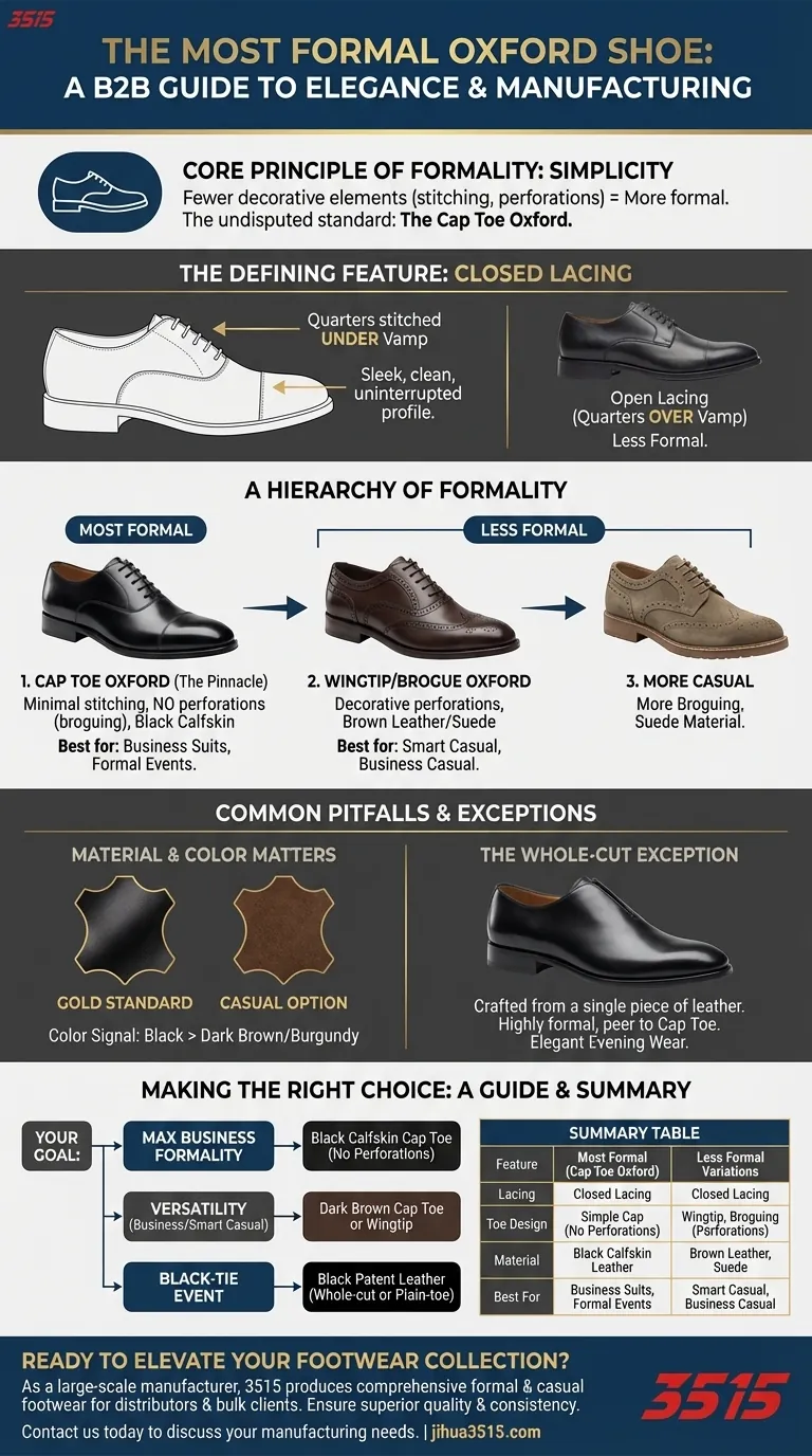 Quel est le type de chaussure Oxford le plus formel ? Le guide définitif des chaussures d'affaires et formelles Guide Visuel
