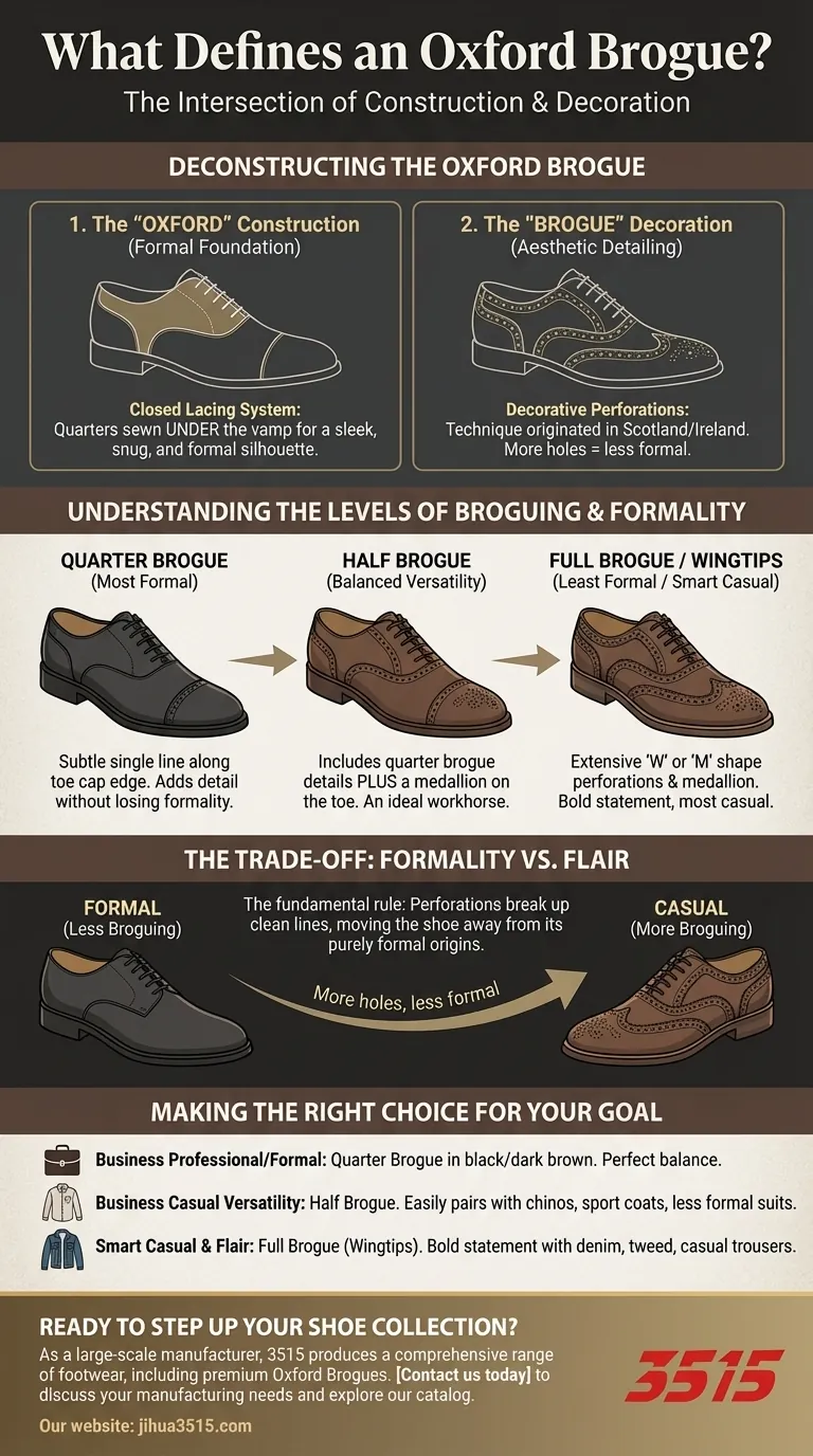 ¿Qué define a un Oxford Brogue? La mezcla perfecta de estructura formal y estilo decorativo Guía Visual