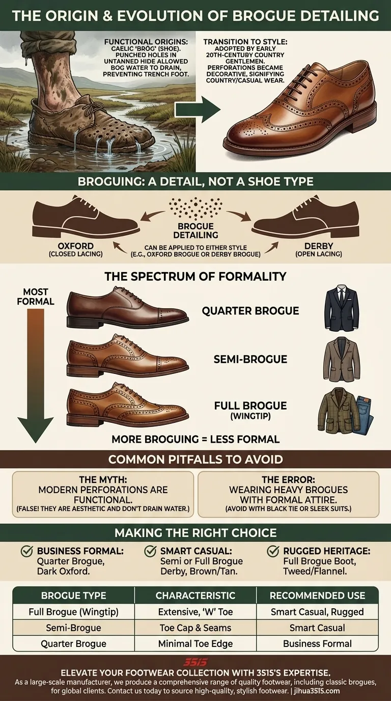 Quelle est l'origine des perforations sur les chaussures richelieu ? Des marais à l'affirmation de style Guide Visuel