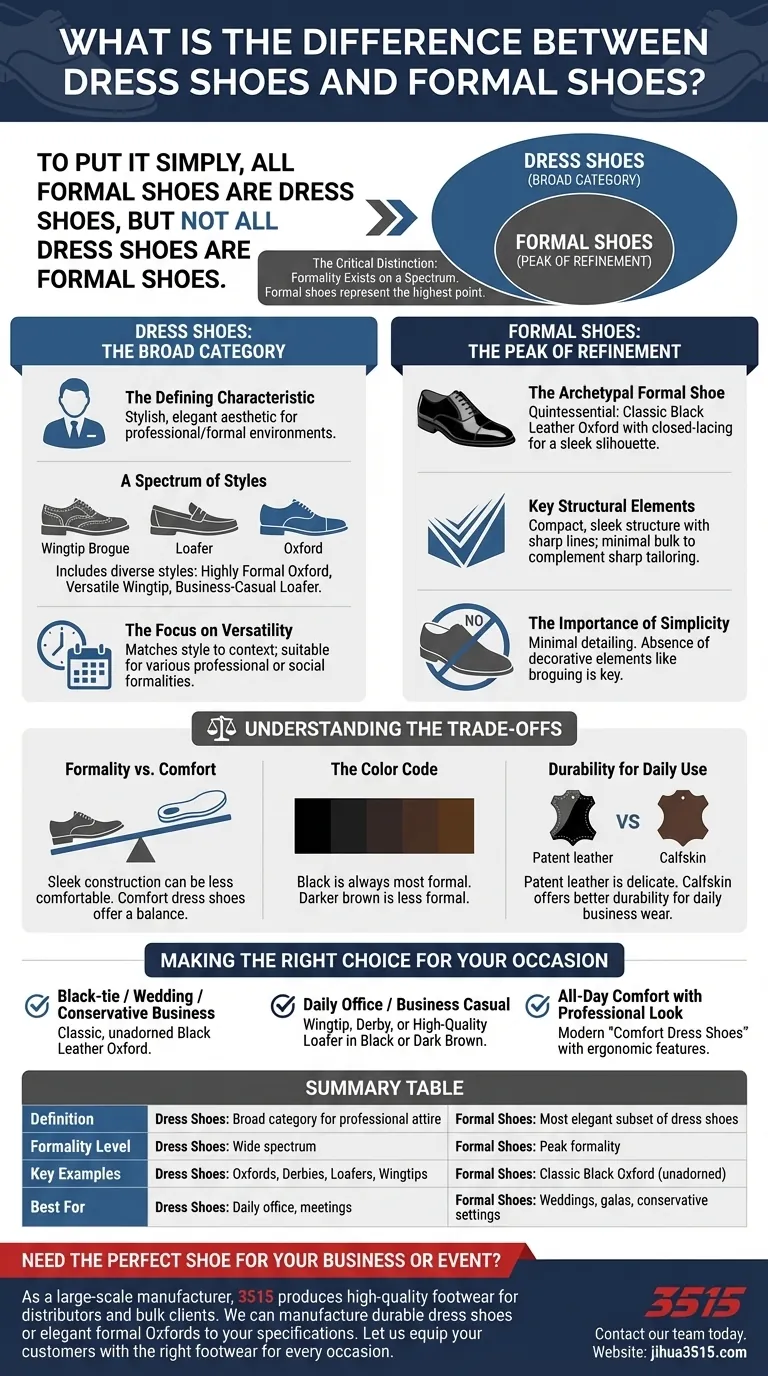 정장 구두와 격식 있는 구두의 차이점은 무엇인가요? 완벽한 행사용 신발 가이드 시각적 가이드