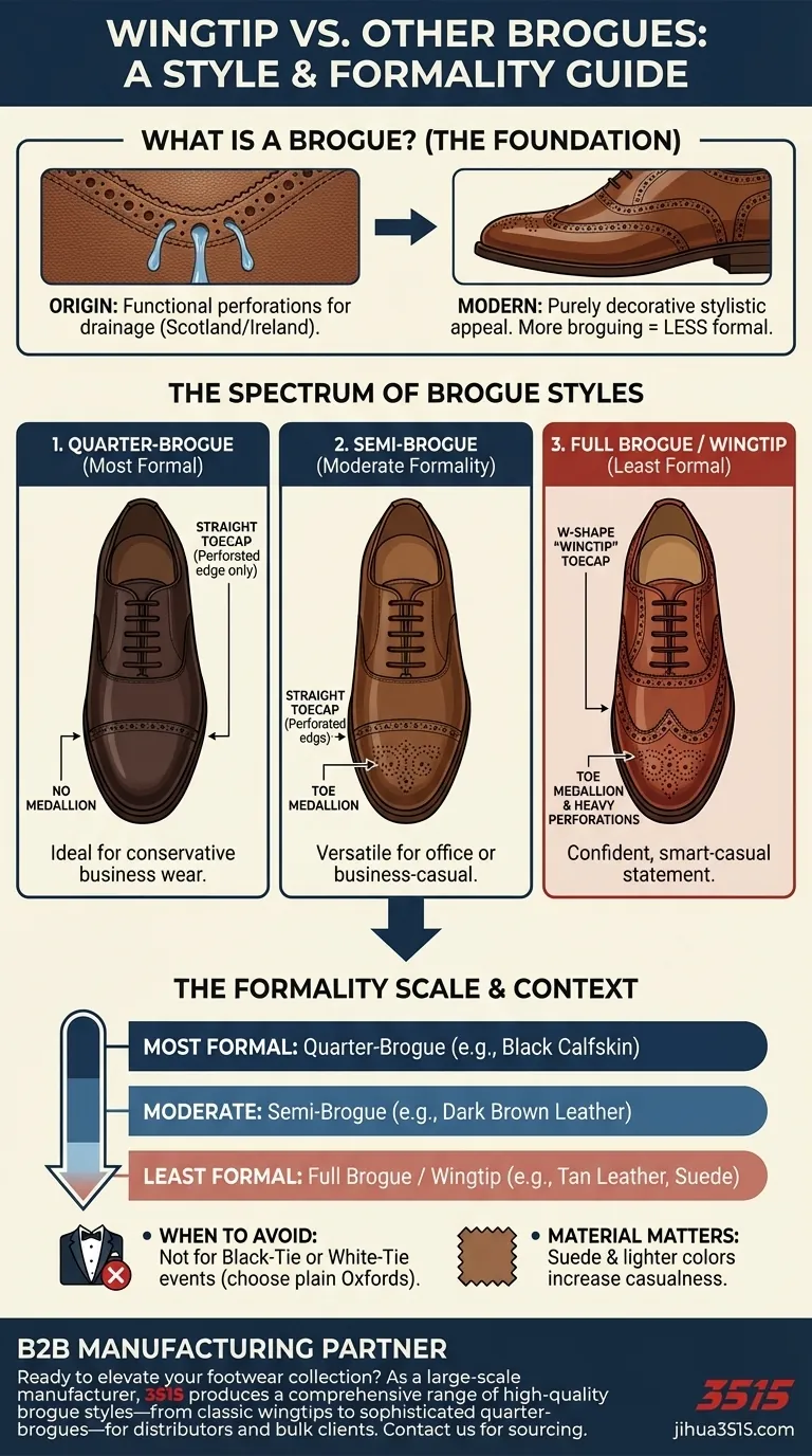 In cosa differiscono le scarpe wingtip dagli altri stili di brogue? Una guida alla formalità e allo stile Guida Visiva