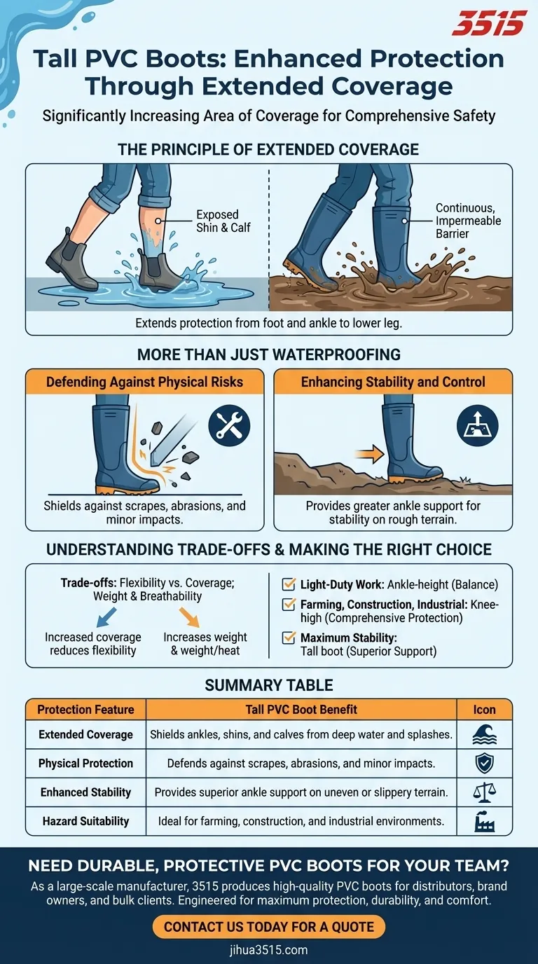 Comment la grande hauteur des bottes en PVC offre-t-elle une meilleure protection ? Couverture étendue pour une sécurité supérieure Guide Visuel