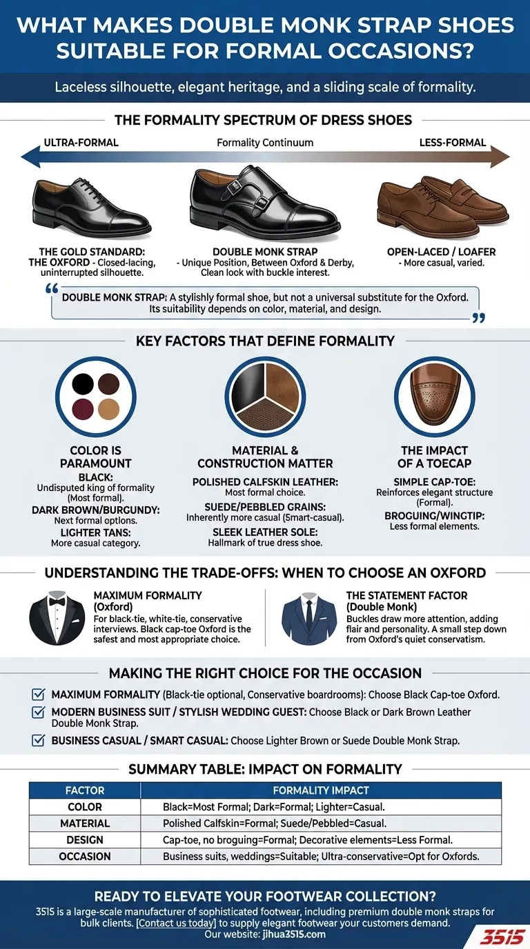 Qu'est-ce qui rend les chaussures double boucle monk adaptées aux occasions formelles ? Un guide du style élégant Guide Visuel