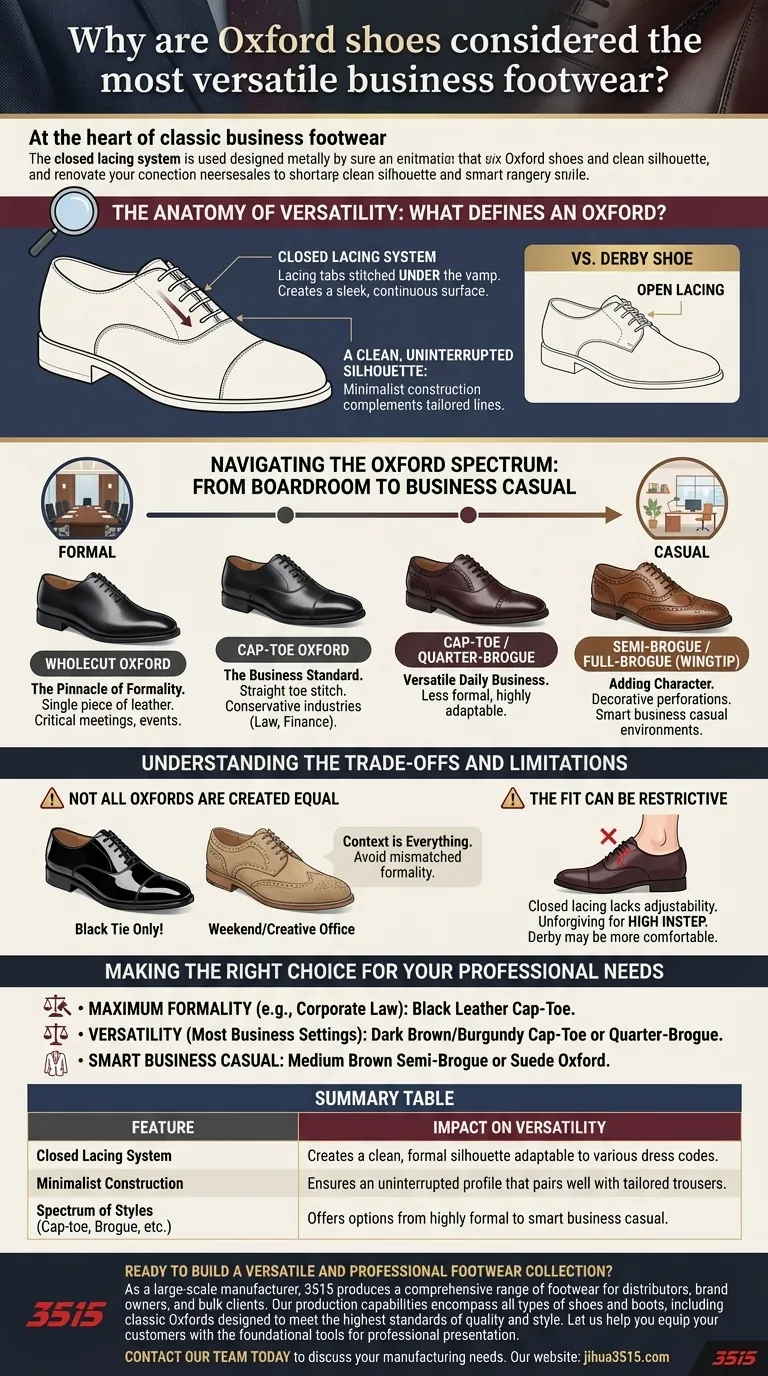 Perché le scarpe Oxford sono considerate le calzature da lavoro più versatili? Padroneggia lo stile professionale Guida Visiva