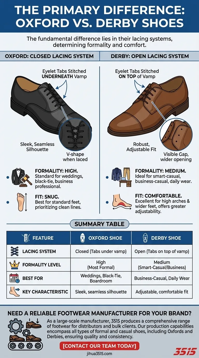 Qual é a principal diferença entre sapatos Oxford e Derby? Um guia sobre cadarços e formalidade Guia Visual