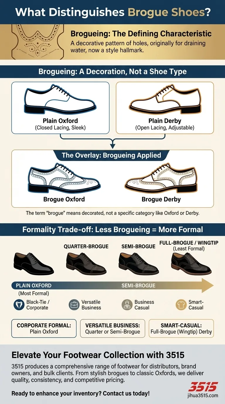 Cosa distingue le scarpe brogue dalle altre scarpe eleganti? Una guida alle perforazioni decorative Guida Visiva