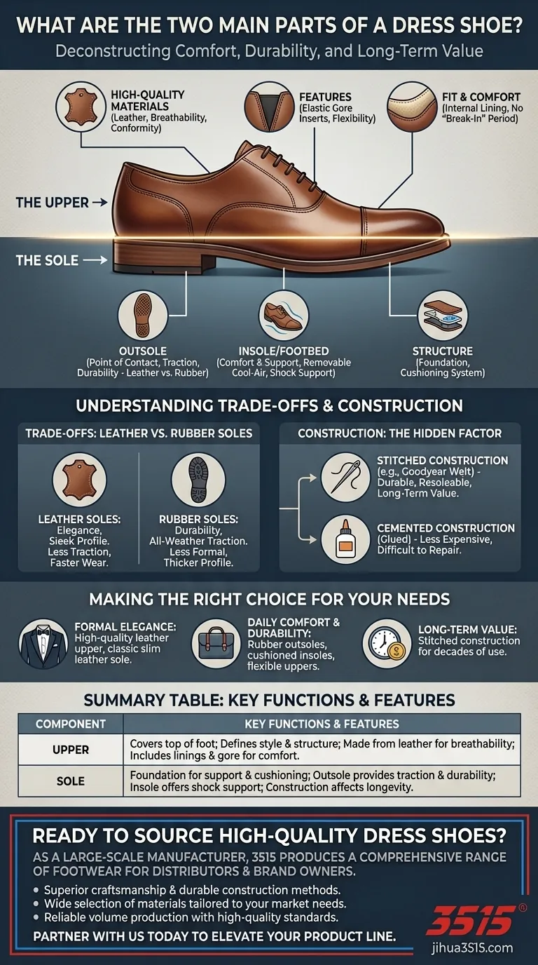 Каковы две основные части классических туфель? Понимание верха и подошвы для качества Визуальное руководство