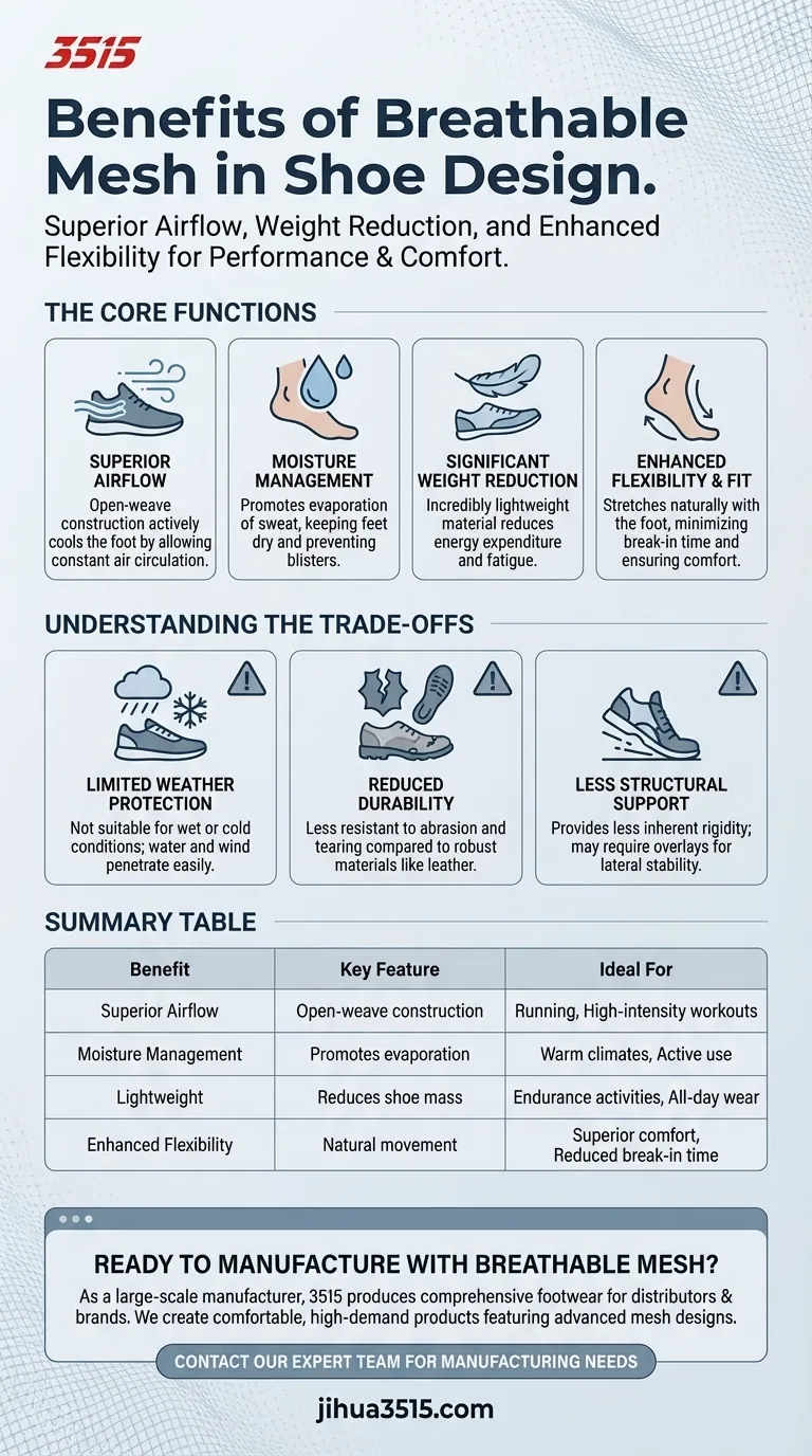 Каковы преимущества дышащей сетки в дизайне обуви? Повышение комфорта и производительности Визуальное руководство