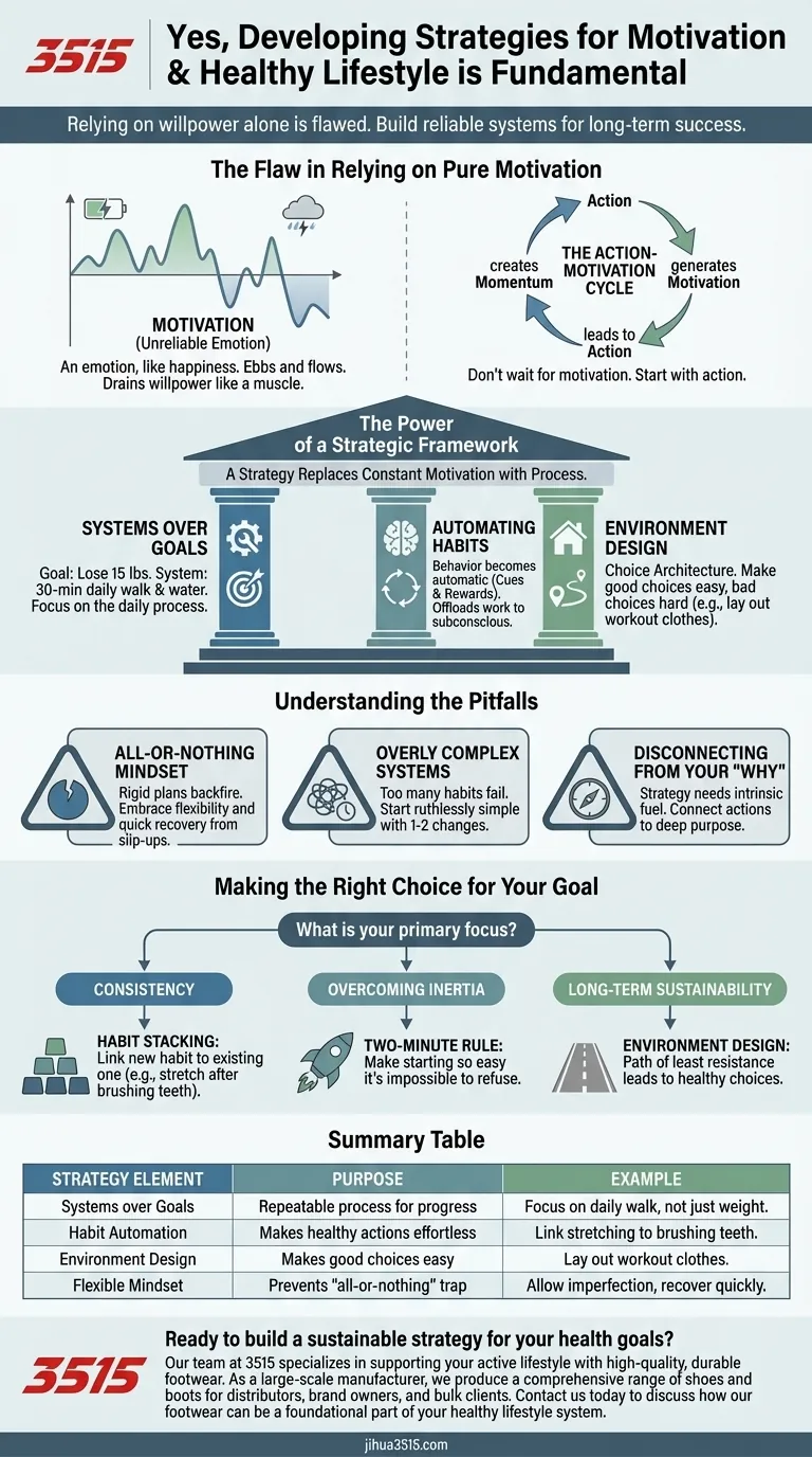 Est-il important de développer des stratégies pour rester motivé ? Développer des habitudes durables, pas une volonté temporaire Guide Visuel