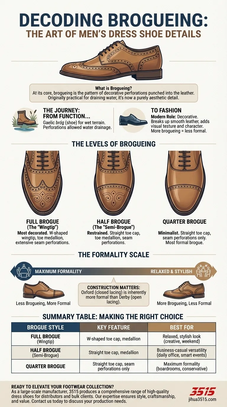 Что такое брогирование в мужской классической обуви? Руководство по стилям и формальности Визуальное руководство