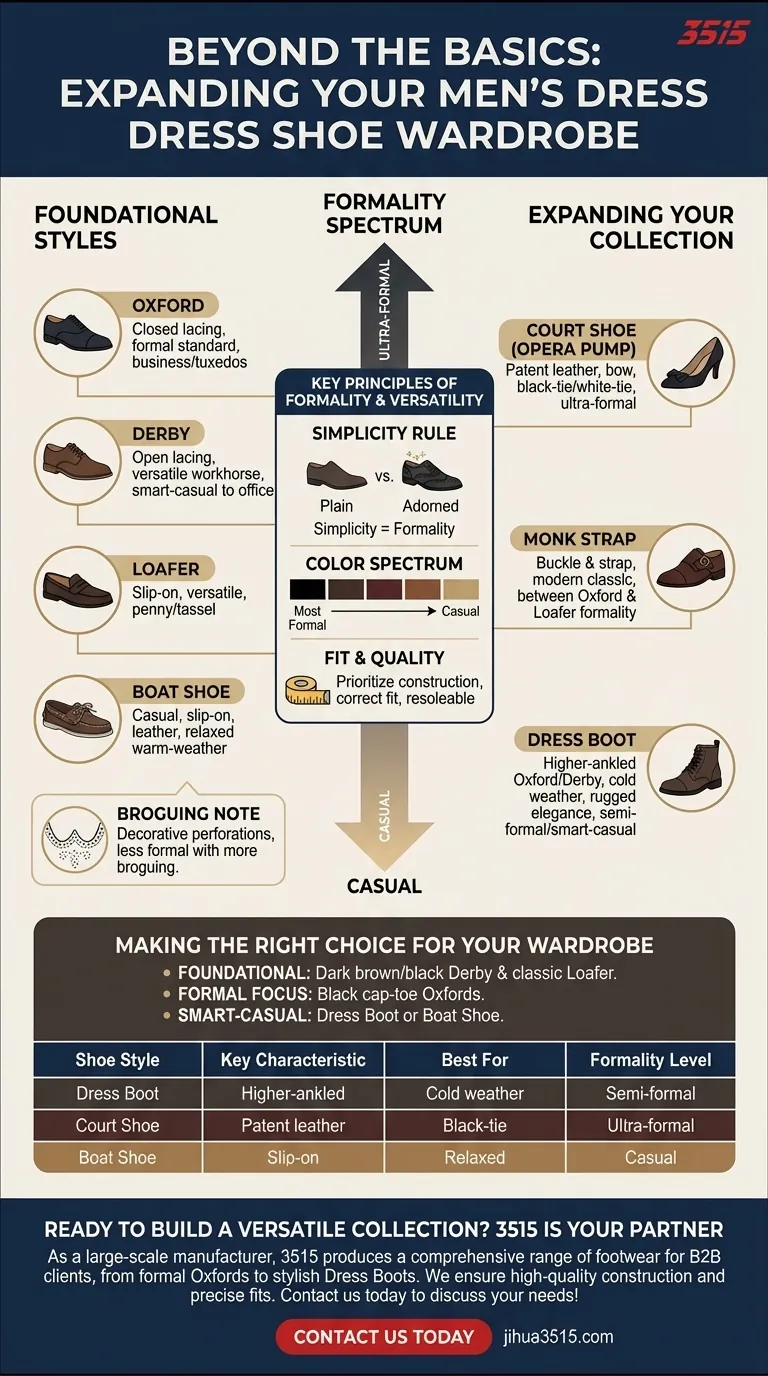 Quels autres styles de chaussures habillées pour hommes existent ? Découvrez des styles de niche pour chaque occasion Guide Visuel