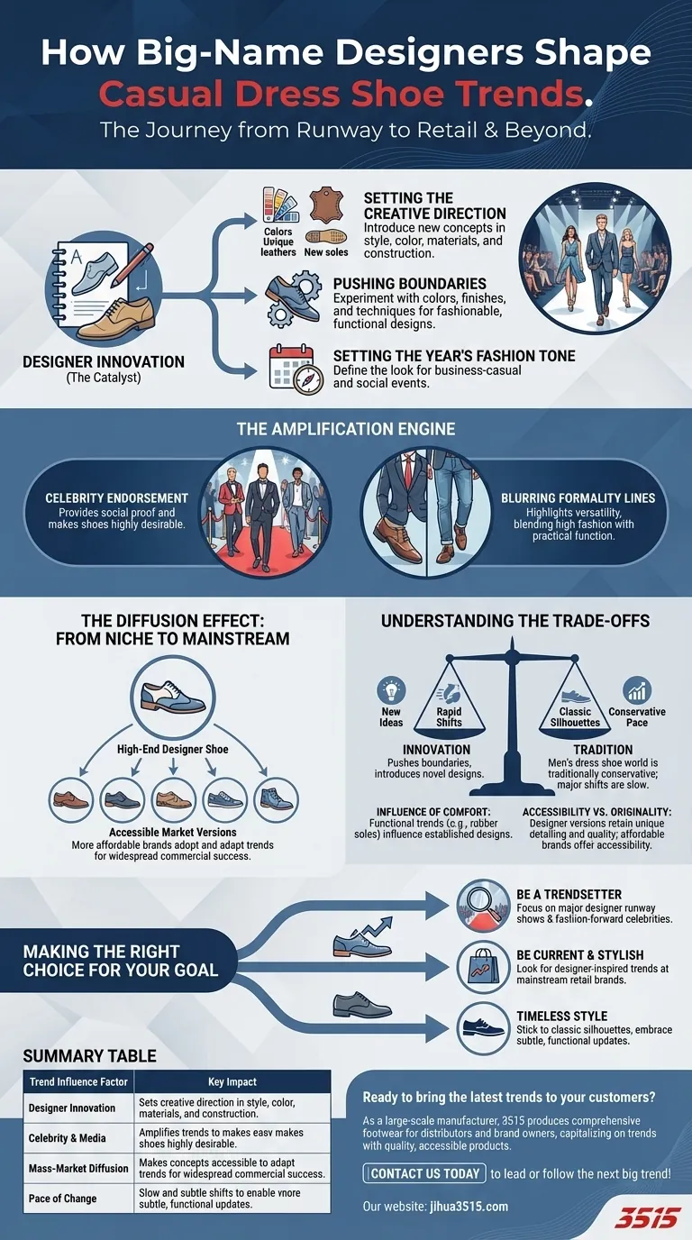 Как известные дизайнеры влияют на тенденции в повседневной обуви? Инноваторы, стоящие за вашим стилем Визуальное руководство