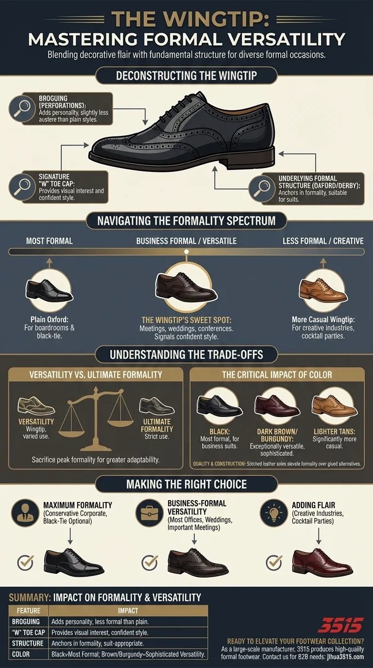 Qu'est-ce qui fait des chaussures richelieu à bout rapporté une option polyvalente pour les occasions formelles ? Le mélange parfait de formalité et de style Guide Visuel