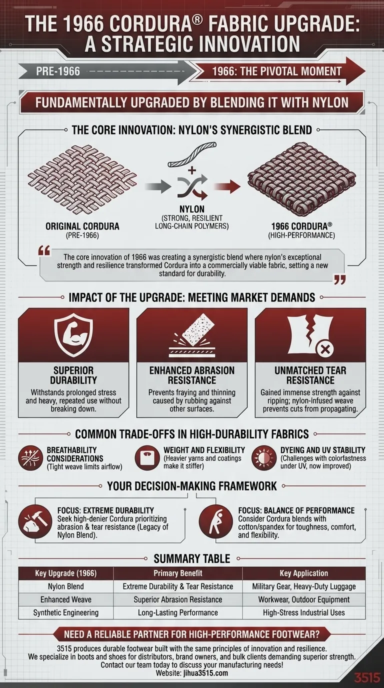 Comment le tissu Cordura a-t-il été amélioré en 1966 ? Le mélange de nylon qui a révolutionné la durabilité Guide Visuel