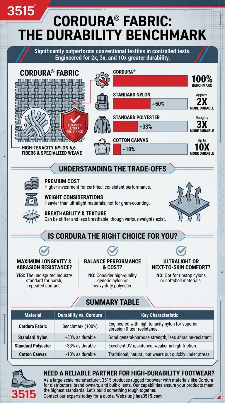 Comment le tissu Cordura se compare-t-il à d'autres matériaux en termes de durabilité ? Le guide ultime des performances robustes Guide Visuel