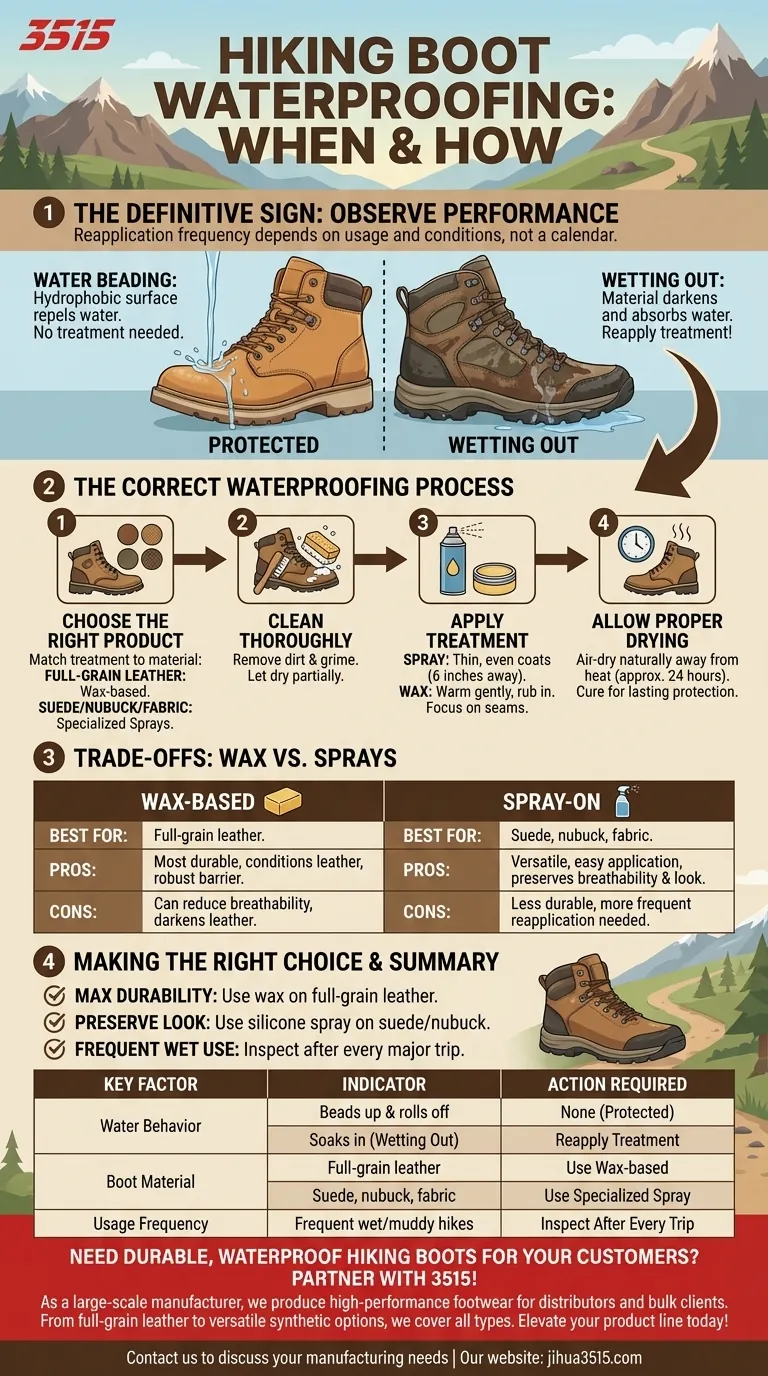 À quelle fréquence faut-il réappliquer le traitement imperméabilisant sur les chaussures de randonnée ? Votre guide ultime pour des chaussures durables Guide Visuel