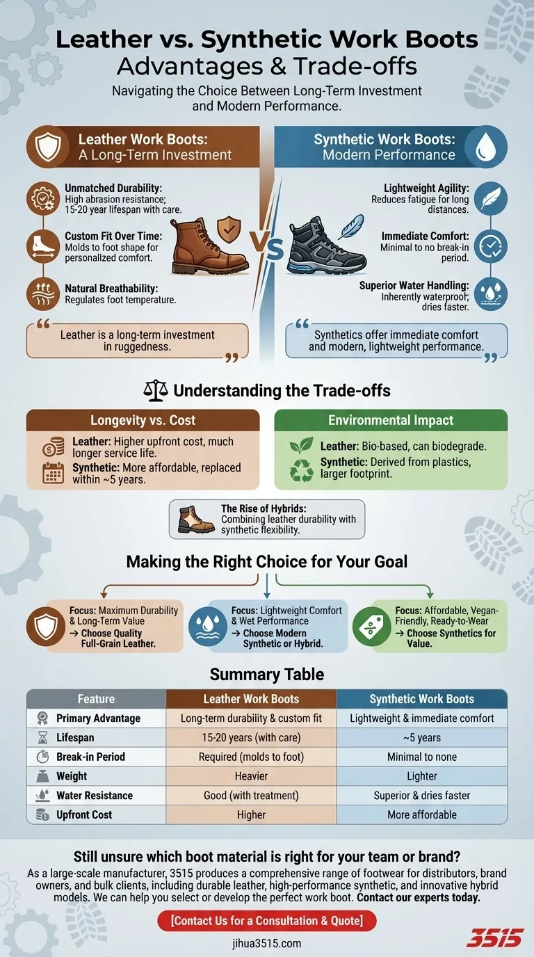 Quali sono i vantaggi della pelle rispetto agli scarponi da lavoro sintetici? Una guida alla scelta del materiale giusto Guida Visiva